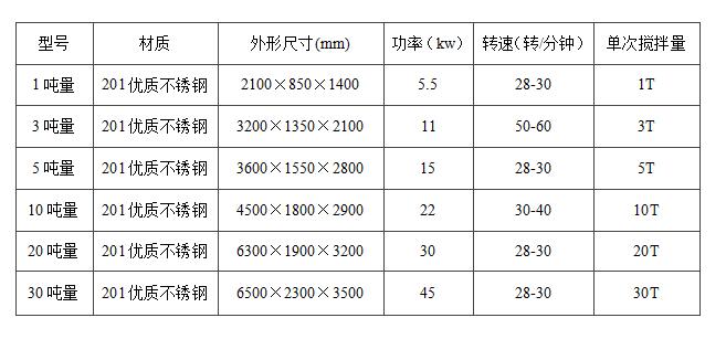 真石漆攪拌機立式和臥式的哪種好用？