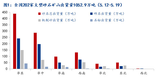 疫情和極端天氣影響減弱，砂石市場(chǎng)有望回暖