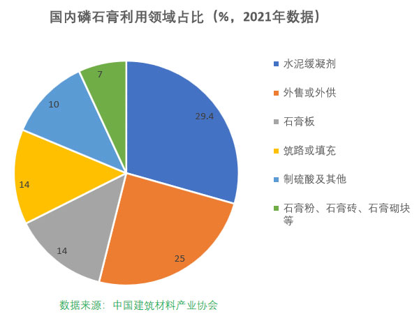 磷石膏自流平出現的五大常見(jiàn)問(wèn)題，原因在這里！